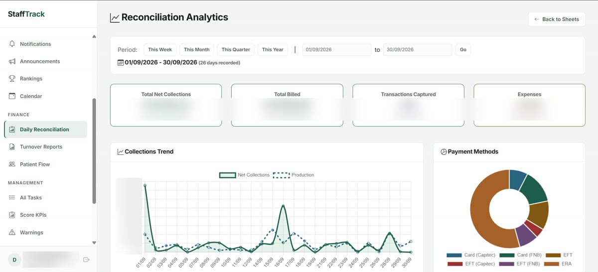 The practice system's reconciliation dashboard, with figures blurred